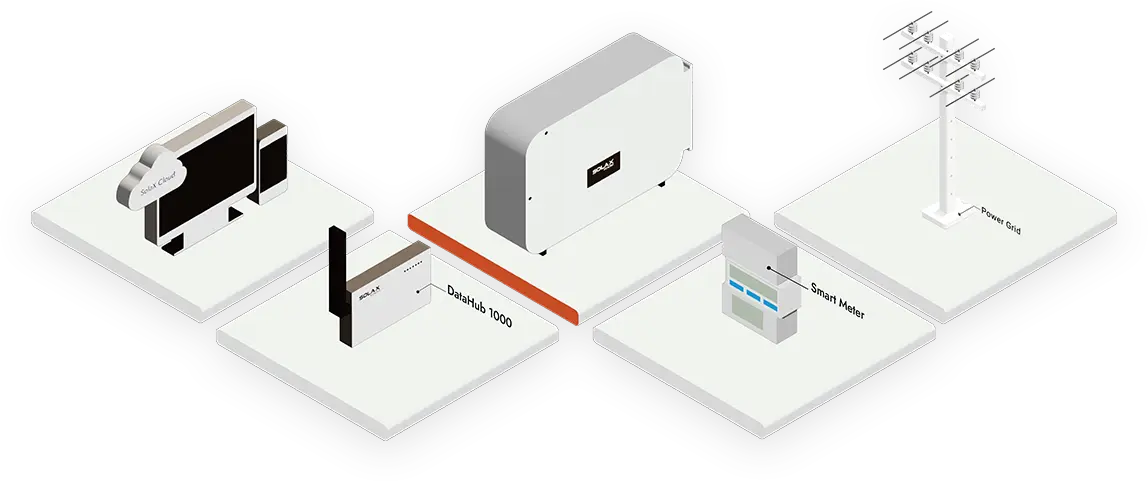 SolaX C&I Φ/Β Inverters + DataHub 1000 = Έλεγχος Zero Feed-in