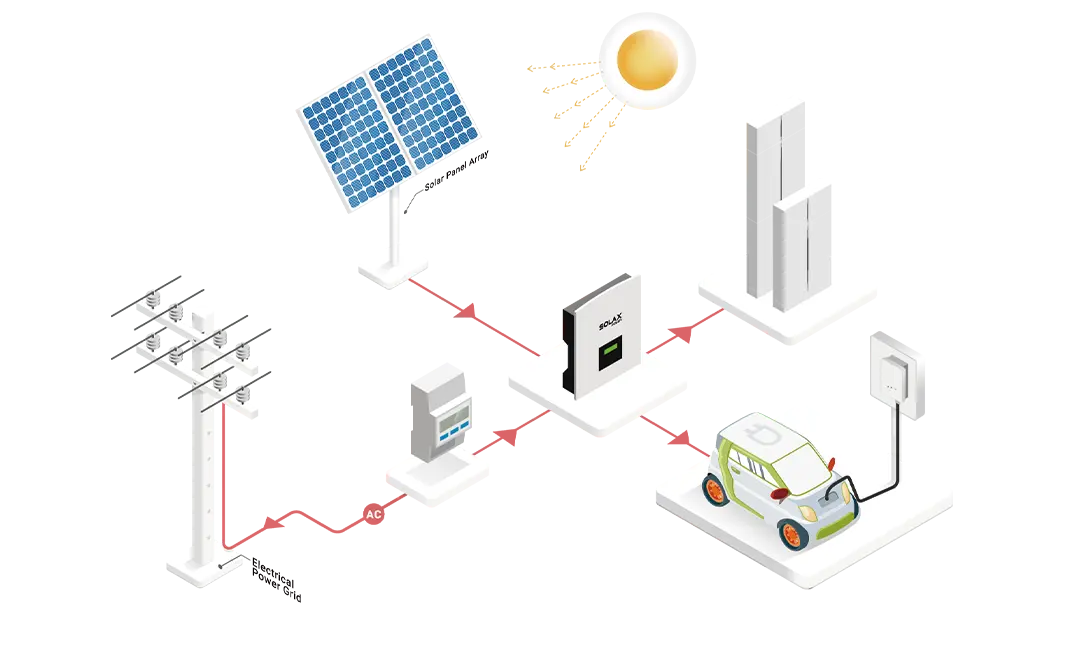 Έξυπνη επικοινωνία μεταξύ υβριδικού inverter SolaX και φορτιστή Ηλεκτρικού Οχήματος